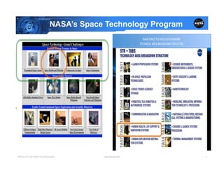 NASA’s Space Technology Program




OFFICE OF THE CHIEF TECHNOLOGIST       www.nasa.gov/oct      4	
  
 