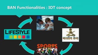 BAN Functionalities : IOT concept
 