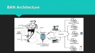 BAN Architecture
 