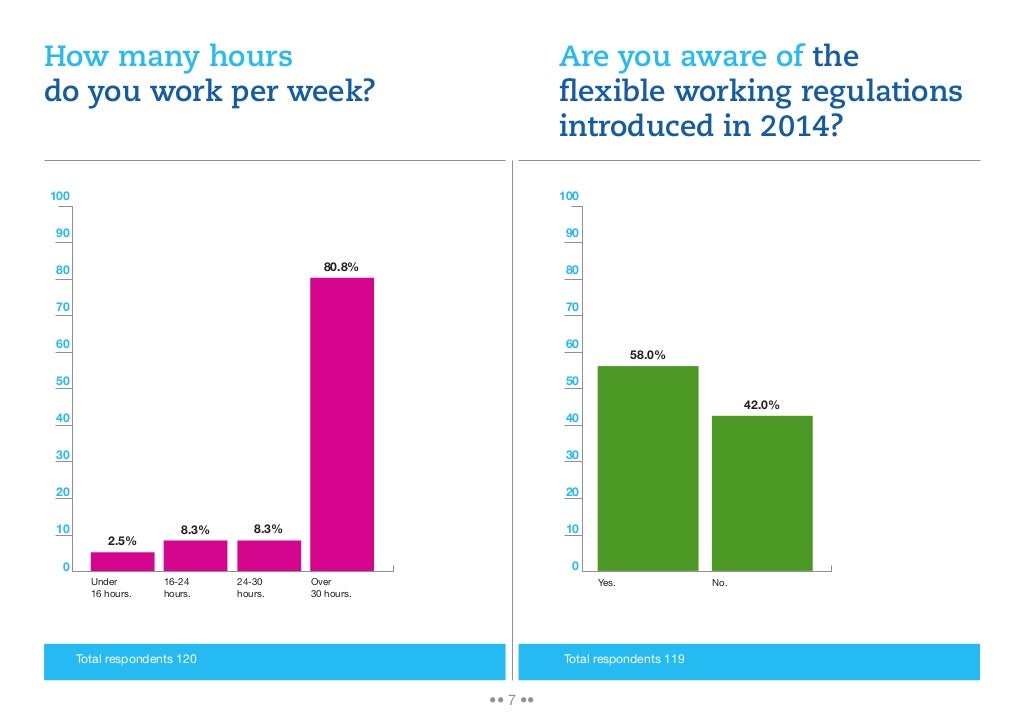 A working day in the UK
