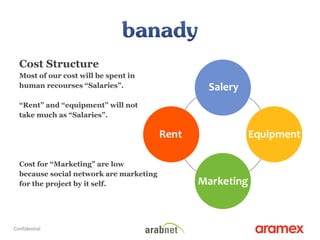 Cost Structure Most of our cost will be spent in  human recourses “Salaries”. “ Rent” and “equipment” will not  take much as “Salaries”. Cost for “Marketing” are low  because social network are marketing  for the project by it self. 3 Confidential 