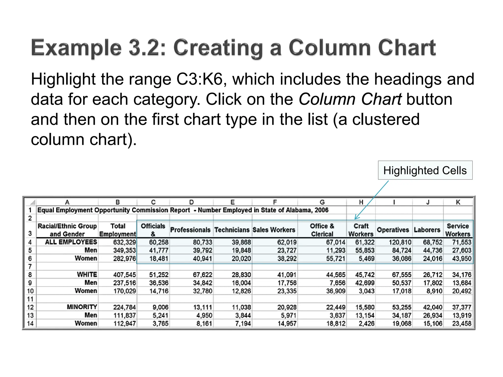 Highlighted Cells
Highlight the range C3:K6, which includes the headings and
data for each category. Click on the Column Chart button
and then on the first chart type in the list (a clustered
column chart).
 