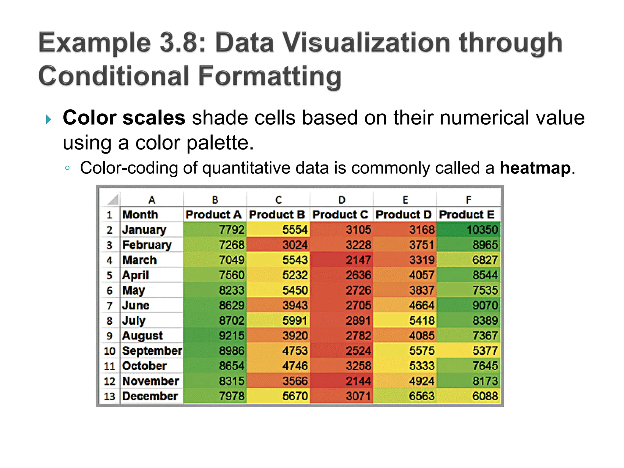  Color scales shade cells based on their numerical value
using a color palette.
◦ Color-coding of quantitative data is commonly called a heatmap.
 