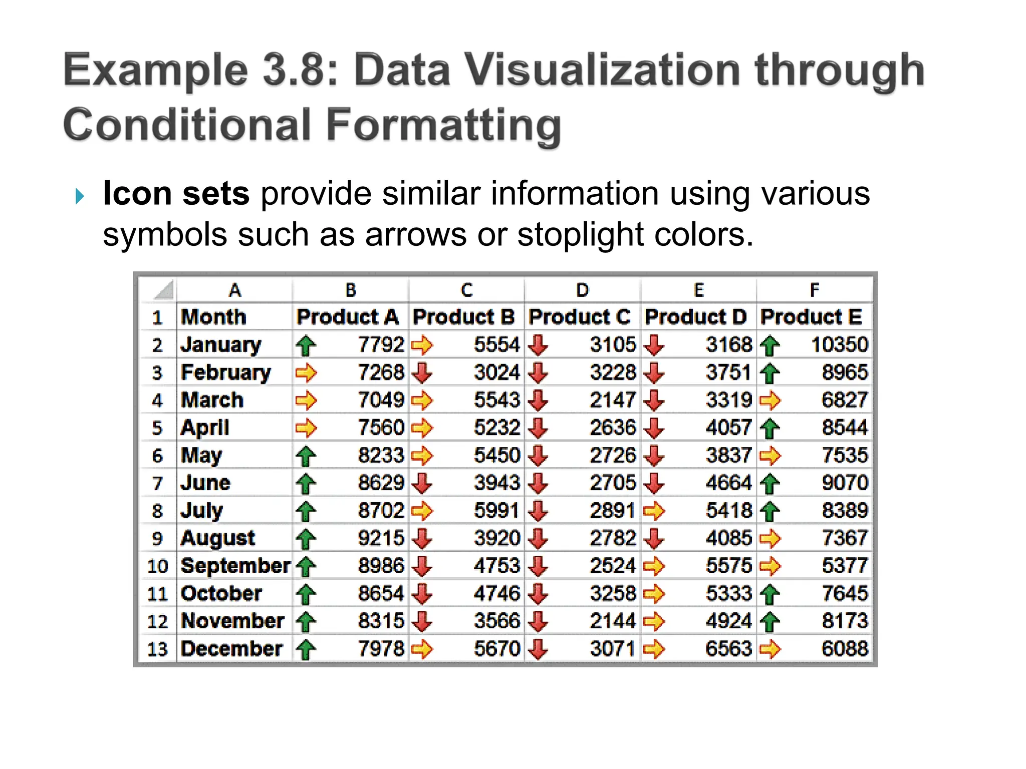  Icon sets provide similar information using various
symbols such as arrows or stoplight colors.
 