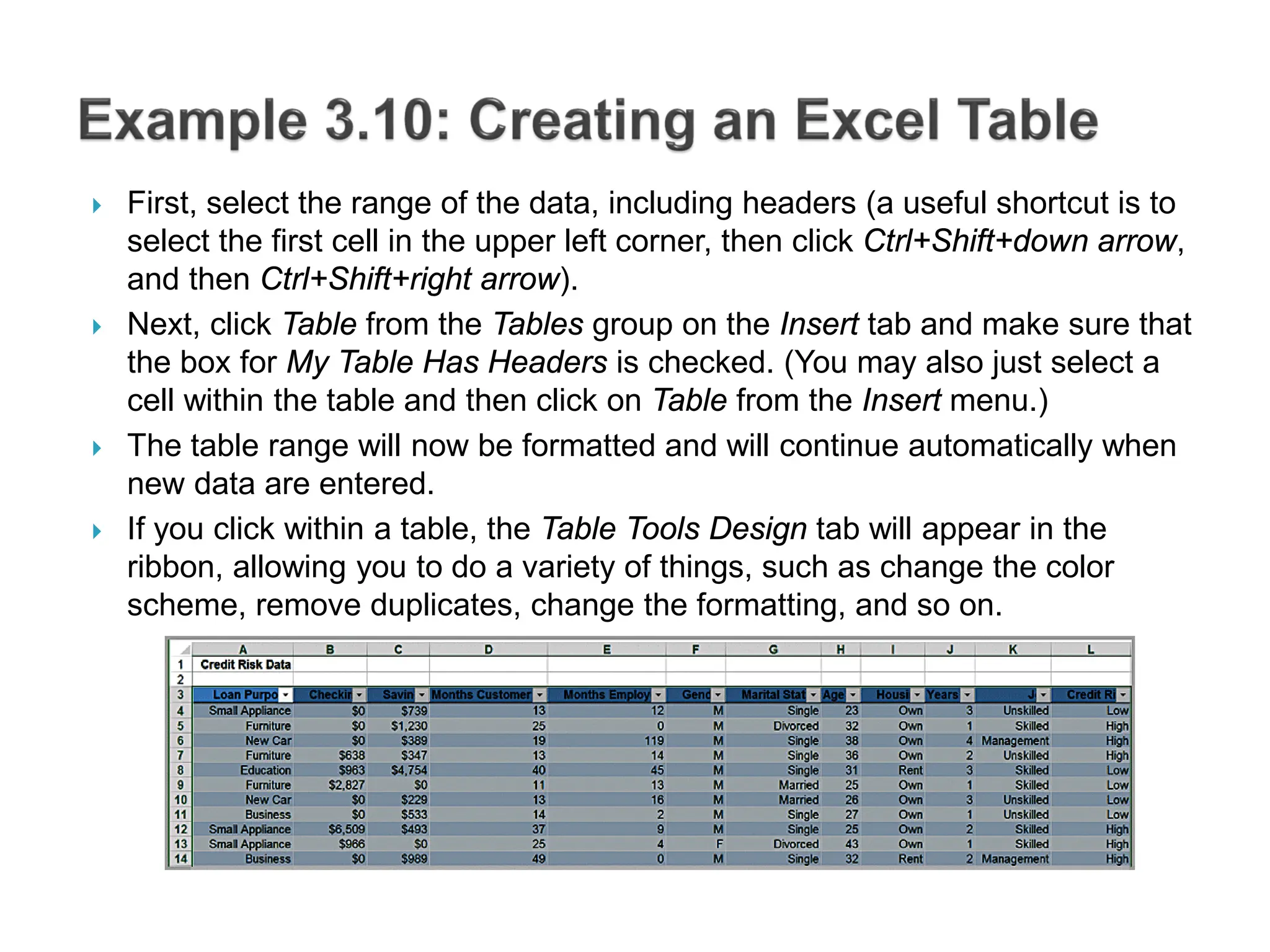  First, select the range of the data, including headers (a useful shortcut is to
select the first cell in the upper left corner, then click Ctrl+Shift+down arrow,
and then Ctrl+Shift+right arrow).
 Next, click Table from the Tables group on the Insert tab and make sure that
the box for My Table Has Headers is checked. (You may also just select a
cell within the table and then click on Table from the Insert menu.)
 The table range will now be formatted and will continue automatically when
new data are entered.
 If you click within a table, the Table Tools Design tab will appear in the
ribbon, allowing you to do a variety of things, such as change the color
scheme, remove duplicates, change the formatting, and so on.
 