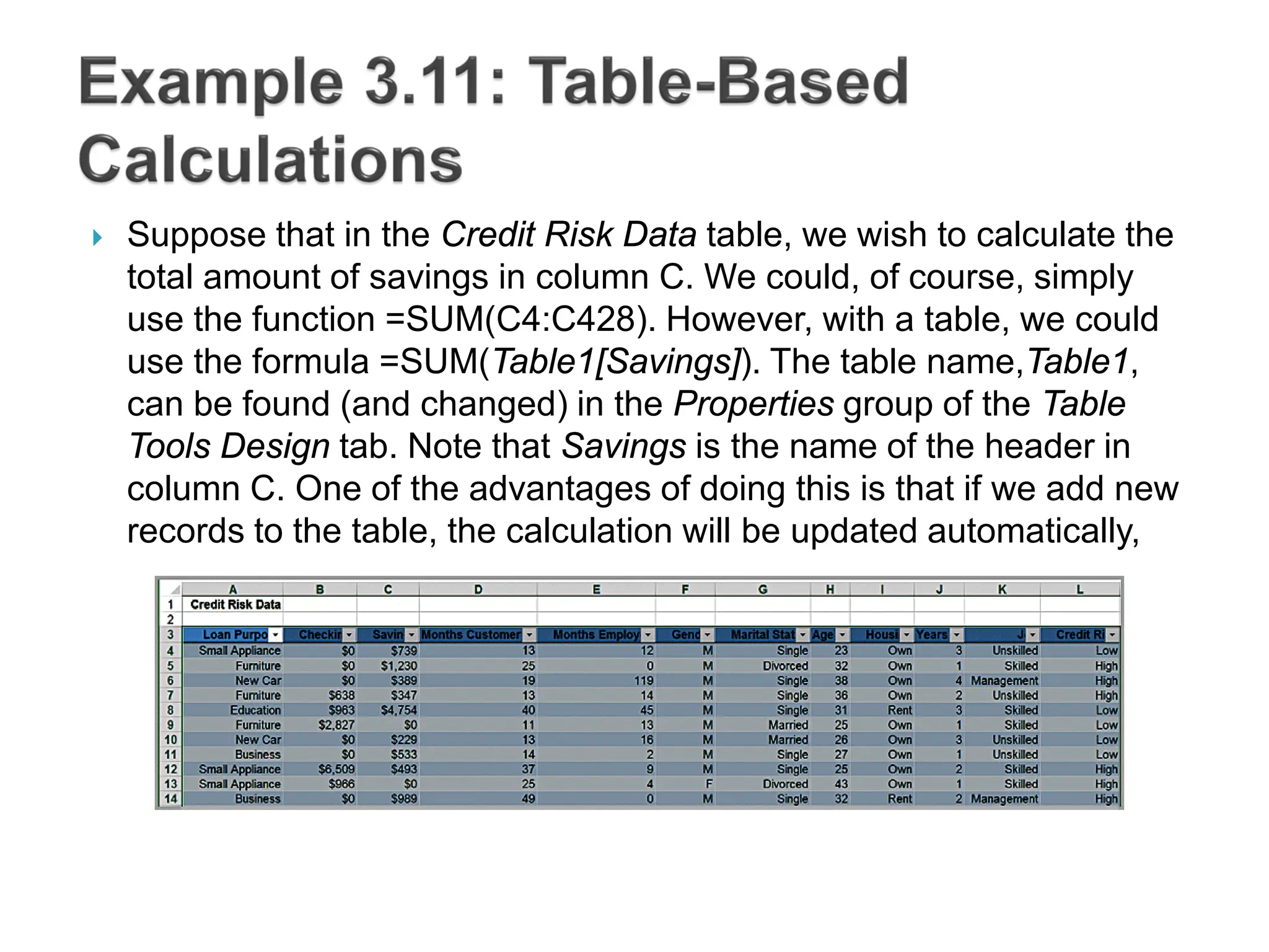  Suppose that in the Credit Risk Data table, we wish to calculate the
total amount of savings in column C. We could, of course, simply
use the function =SUM(C4:C428). However, with a table, we could
use the formula =SUM(Table1[Savings]). The table name,Table1,
can be found (and changed) in the Properties group of the Table
Tools Design tab. Note that Savings is the name of the header in
column C. One of the advantages of doing this is that if we add new
records to the table, the calculation will be updated automatically,
 