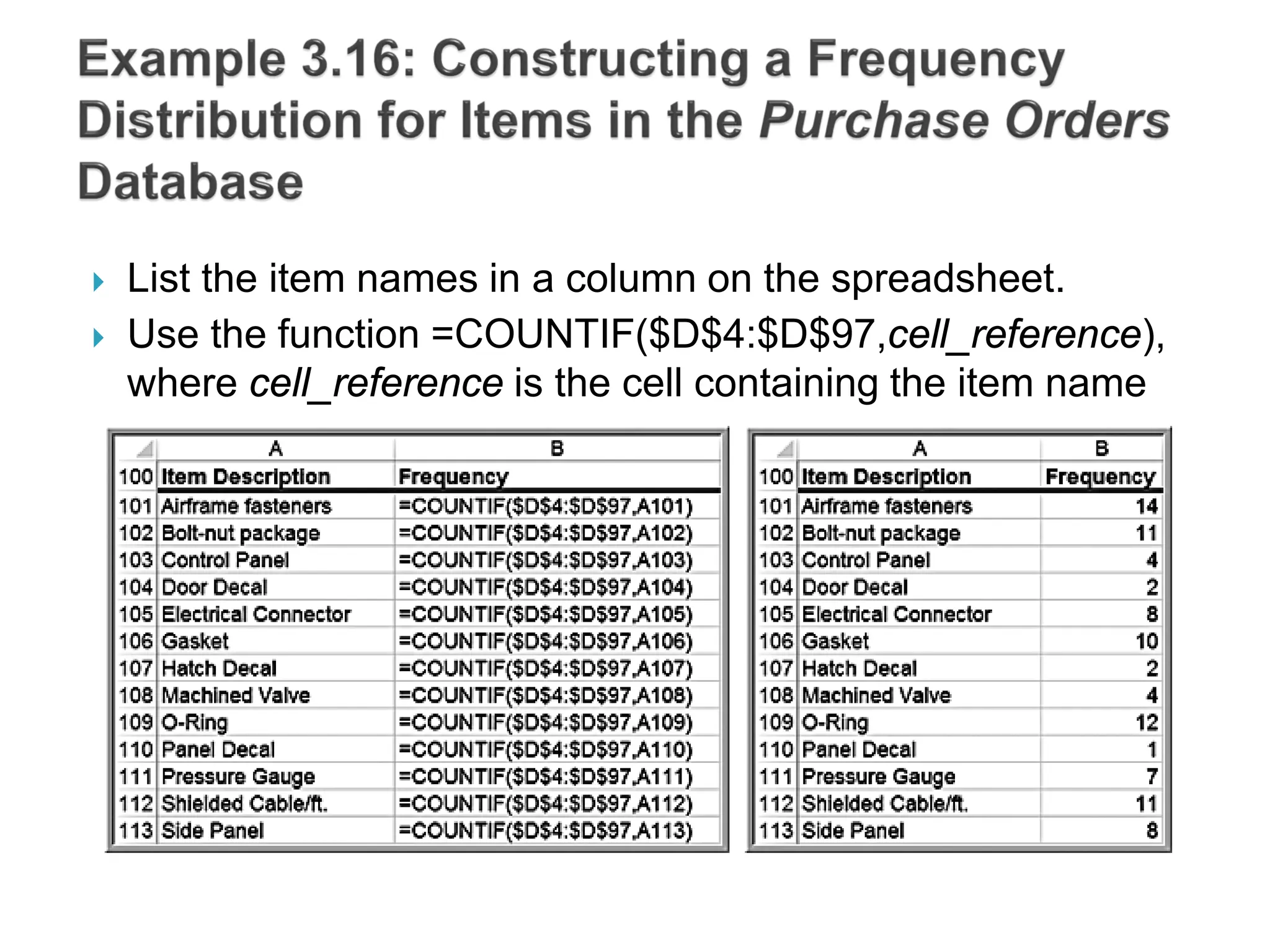  List the item names in a column on the spreadsheet.
 Use the function =COUNTIF($D$4:$D$97,cell_reference),
where cell_reference is the cell containing the item name
 