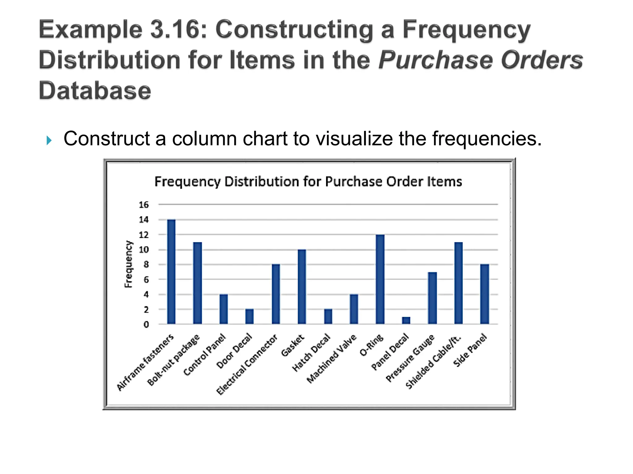  Construct a column chart to visualize the frequencies.
 
