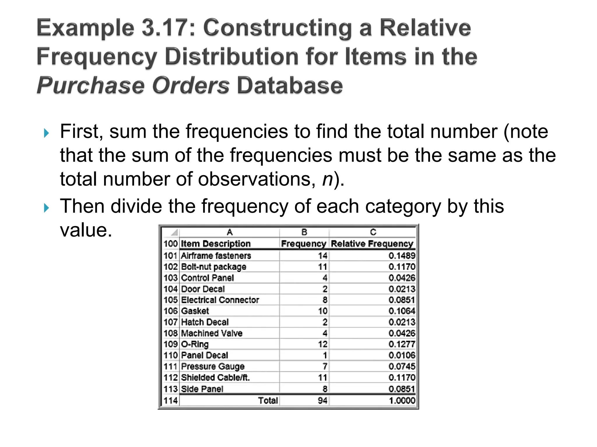  First, sum the frequencies to find the total number (note
that the sum of the frequencies must be the same as the
total number of observations, n).
 Then divide the frequency of each category by this
value.
 