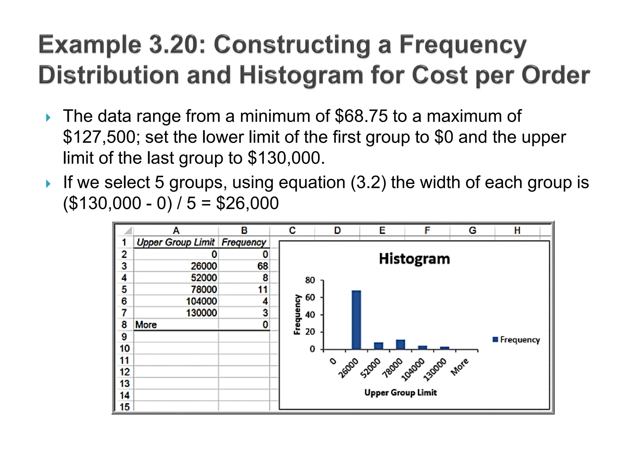  The data range from a minimum of $68.75 to a maximum of
$127,500; set the lower limit of the first group to $0 and the upper
limit of the last group to $130,000.
 If we select 5 groups, using equation (3.2) the width of each group is
($130,000 - 0) / 5 = $26,000
 