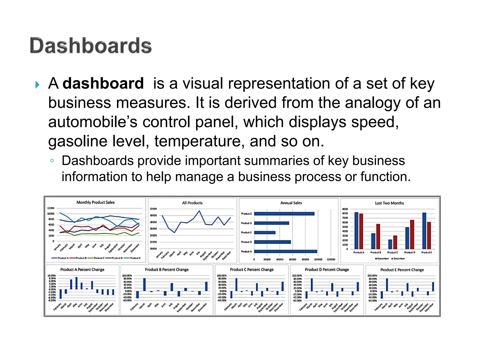  A dashboard is a visual representation of a set of key
business measures. It is derived from the analogy of an
automobile’s control panel, which displays speed,
gasoline level, temperature, and so on.
◦ Dashboards provide important summaries of key business
information to help manage a business process or function.
 