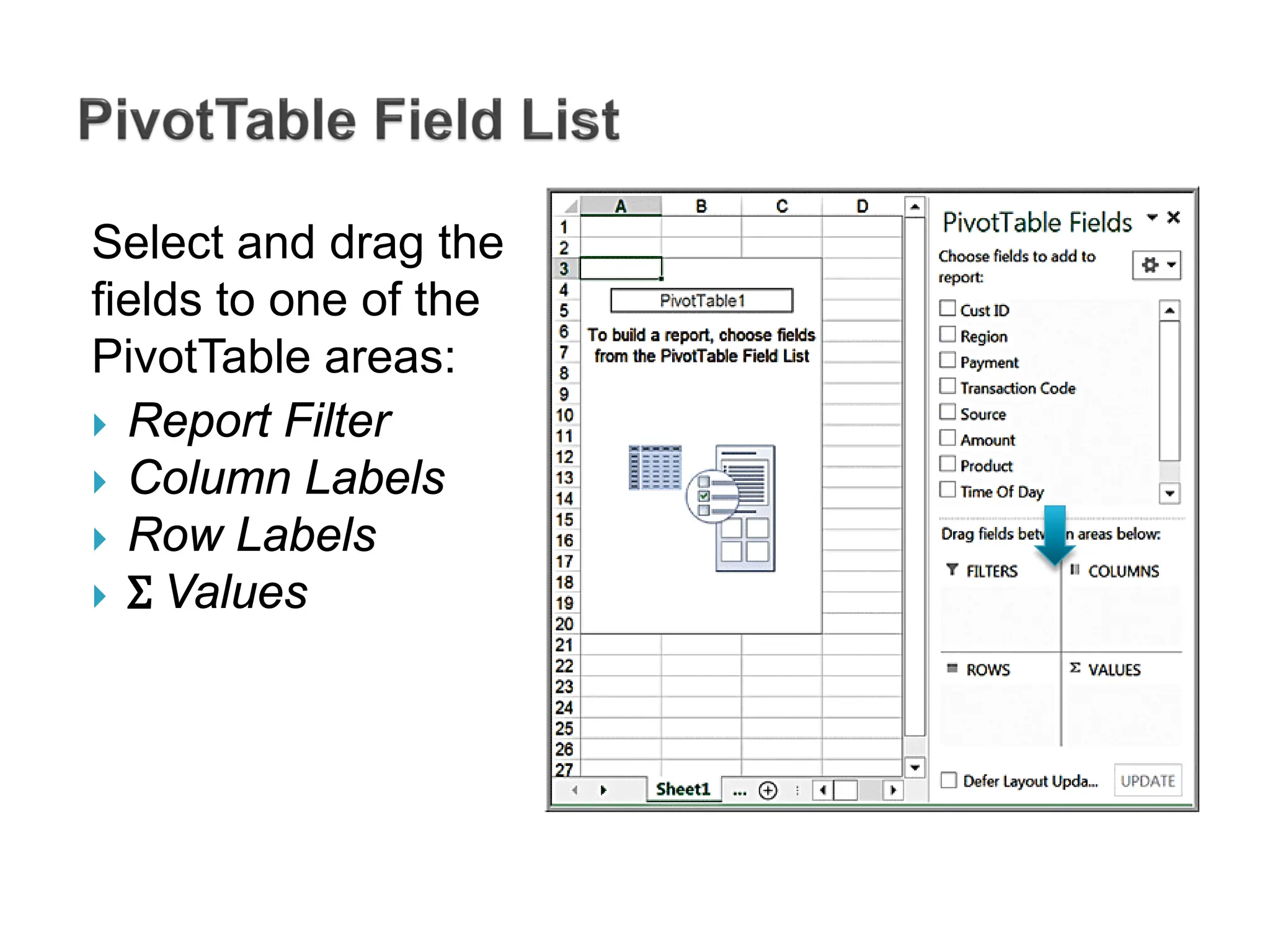 Select and drag the
fields to one of the
PivotTable areas:
 Report Filter
 Column Labels
 Row Labels
 Σ Values
 
