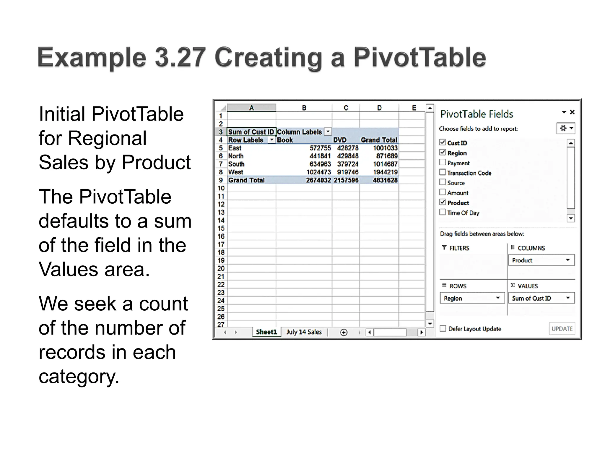 Initial PivotTable
for Regional
Sales by Product
The PivotTable
defaults to a sum
of the field in the
Values area.
We seek a count
of the number of
records in each
category.
 