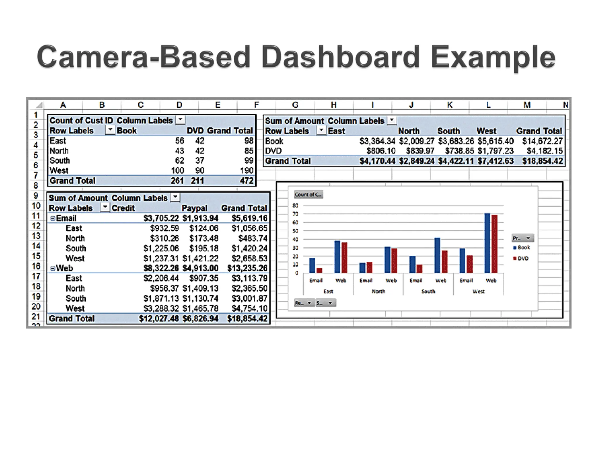 Introduction to Business analytics unit3