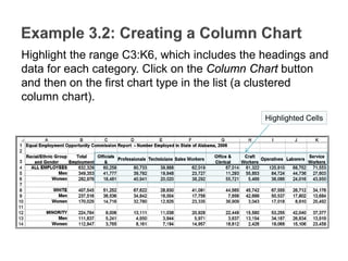 Highlighted Cells
Highlight the range C3:K6, which includes the headings and
data for each category. Click on the Column Chart button
and then on the first chart type in the list (a clustered
column chart).
 