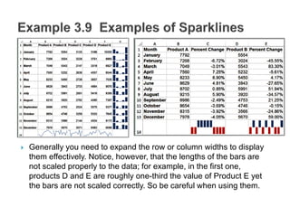  Generally you need to expand the row or column widths to display
them effectively. Notice, however, that the lengths of the bars are
not scaled properly to the data; for example, in the first one,
products D and E are roughly one-third the value of Product E yet
the bars are not scaled correctly. So be careful when using them.
 