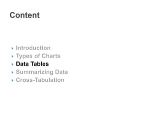  Introduction
 Types of Charts
 Data Tables
 Summarizing Data
 Cross-Tabulation
 
