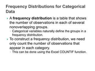  A frequency distribution is a table that shows
the number of observations in each of several
nonoverlapping groups.
◦ Categorical variables naturally define the groups in a
frequency distribution.
 To construct a frequency distribution, we need
only count the number of observations that
appear in each category.
◦ This can be done using the Excel COUNTIF function.
 