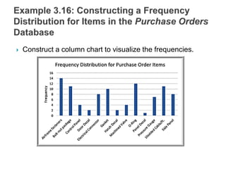  Construct a column chart to visualize the frequencies.
 