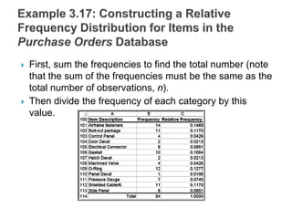  First, sum the frequencies to find the total number (note
that the sum of the frequencies must be the same as the
total number of observations, n).
 Then divide the frequency of each category by this
value.
 