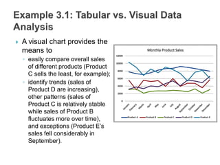  A visual chart provides the
means to
◦ easily compare overall sales
of different products (Product
C sells the least, for example);
◦ identify trends (sales of
Product D are increasing),
other patterns (sales of
Product C is relatively stable
while sales of Product B
fluctuates more over time),
and exceptions (Product E’s
sales fell considerably in
September).
 