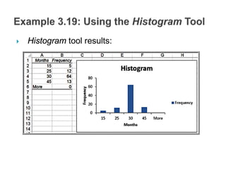  Histogram tool results:
 