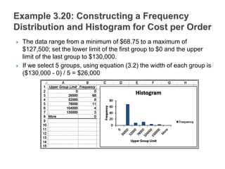  The data range from a minimum of $68.75 to a maximum of
$127,500; set the lower limit of the first group to $0 and the upper
limit of the last group to $130,000.
 If we select 5 groups, using equation (3.2) the width of each group is
($130,000 - 0) / 5 = $26,000
 