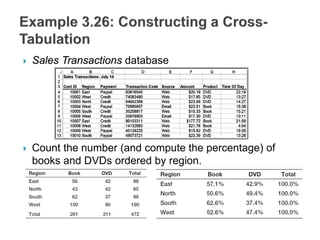  Sales Transactions database
 Count the number (and compute the percentage) of
books and DVDs ordered by region.
 