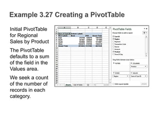 Initial PivotTable
for Regional
Sales by Product
The PivotTable
defaults to a sum
of the field in the
Values area.
We seek a count
of the number of
records in each
category.
 