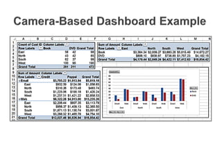 Introduction to Business analytics unit3