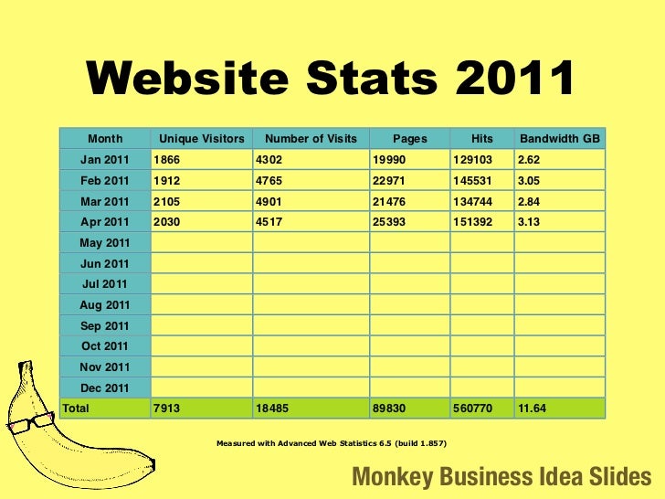 dating sites statistics 2011 Christianity today provides thoughtful, biblical perspectives on theology, church, ministry, and culture on the official site of christianity today magazine. dating sites statistics 2011 Christianity today provides thoughtful, biblical perspectives on theology, church, ministry, and culture on the official site of christianity today magazine.