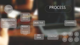PROCESSCLIENT
ISSUE
Identify the
main issue
INSIGH
T
Identify the
customer
insights
OBJECTIVE
BIG
IDEA
CHANNEL
CONTENT
Face
book
KOLs
Insta
gram
INFORMATION
Research all the
information that relates
to customer
You
tube
PR …
 