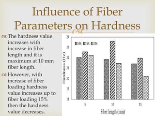  The hardness value
increases with
increase in fiber
length and it is
maximum at 10 mm
fiber length.
 However, with
increase of fiber
loading hardness
value increases up to
fiber loading 15%
then the hardness
value decreases.
Influence of Fiber
Parameters on Hardness
 