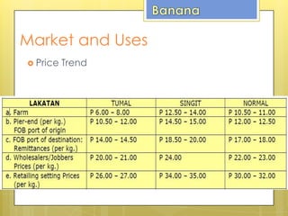 Market and Uses
 Price Trend
 