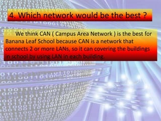  35 computer for each computer room,   [ 2 computer rooms = 70 computers ]40 computers for each library. 3. What hardware,software they need and why ?Microsoft Word