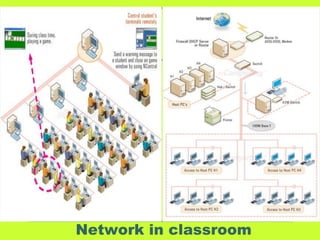 Network in classroom
 