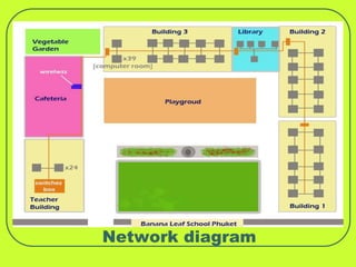 Network diagram
 