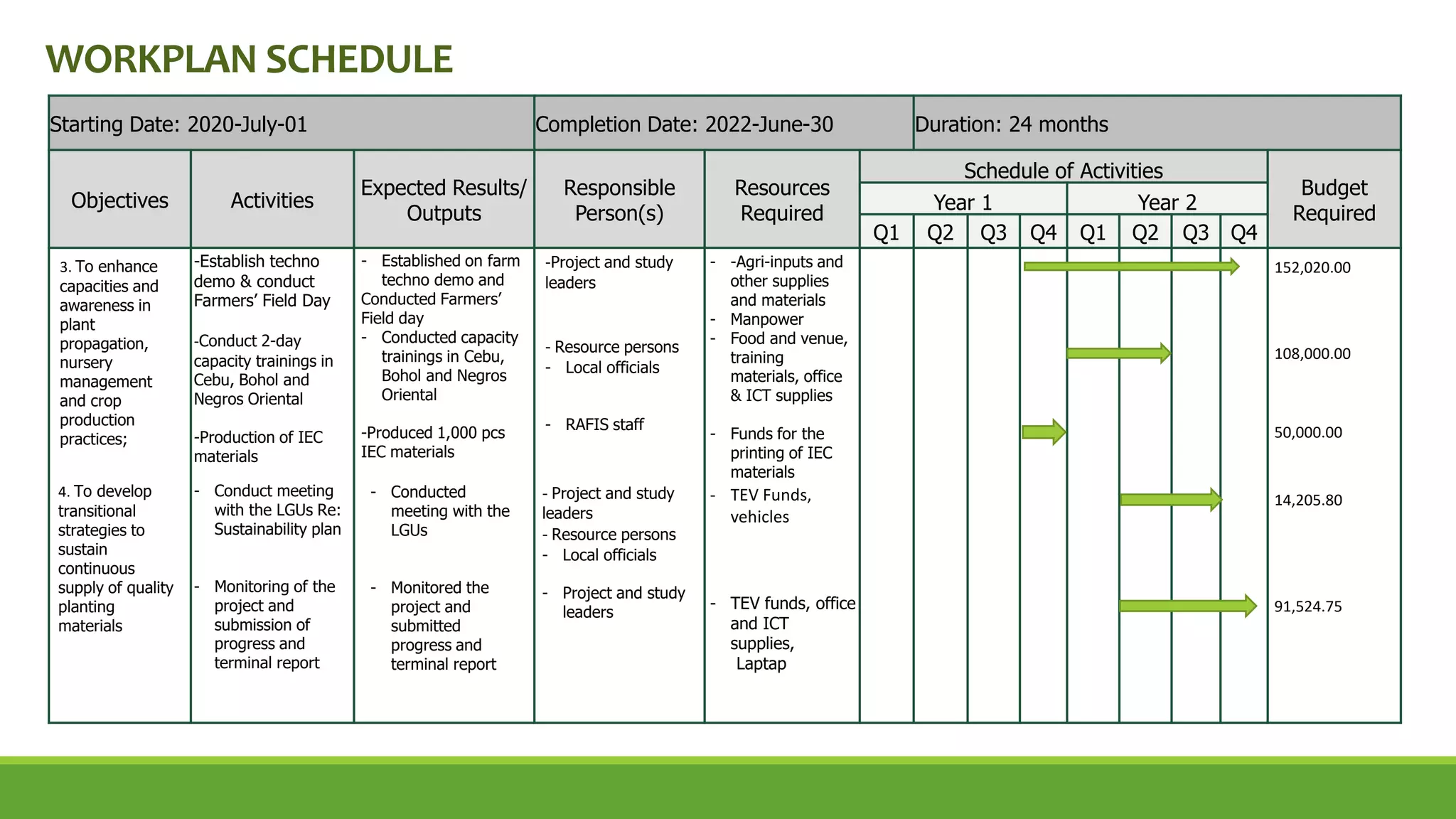 Banana Micropropagation_DA-RFO 7 .INCEPTION MEETING [Autosaved] - Copy.pptx