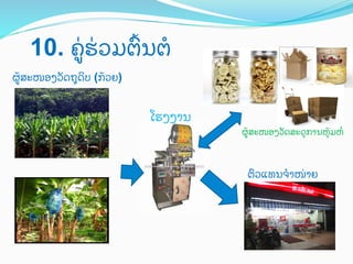 10. ຄ:0ຮ0ວມຕ<ນຕH	
 
ຜ:;ສະໜອງວ"ດຖ%ດ4ບ (ກ;ວຍ)

ໂຮງງານ

ຜ:;ສະໜອງວ"ດສະດ%ການຫ%;ມຫR

ຕ)ວແທນຈ?ໜ0າຍ 	
 

 