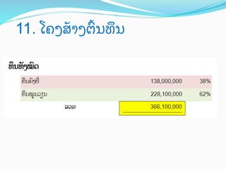 11. ໂຄງສ;າງຕ<ນທJນ	
 

 