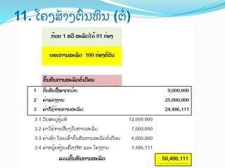 11. ໂຄງສ;າງຕ<ນທJນ (ຕR)	
 

 