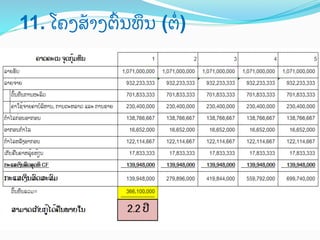 11. ໂຄງສ;າງຕ<ນທJນ (ຕR)	
 

 