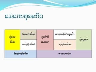 ແມ0ແບບທ%ລະກ4ດ

 