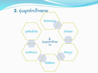 2. ກ%0ມລ:ກຄ;າເປ<າໝາຍ	
 
ນ"ກທ0ອງທ0ຽວ	
 

ເດ"ກນ;ອຍ	
 

ບ%ກຄ)ນທWວໄປ	
 
2.
ກ%0ມລ:ກຄ;າເປ<າໝ
າຍ	
 

ນ"ກຮຽນ	
 

ພະນ"ກງານ	
 
ນ"ກສJກສາ	
 

 