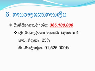 6. ການວາງແຜນການເງ4ນ	
 
v ທJນທTຕ;ອງການທ"ງໝ)ດ: 366,100,000
v ເງ4ນຕ)ນເອງ(ຈາກການລະດ)ມ):ຮ%;ນສ0ວນ 4
ທ0ານ, ທ0ານລະ: 25%
ຕ)ກເປ"ນເງ4ນຜ:;ລະ 91,525,000ກAບ

 