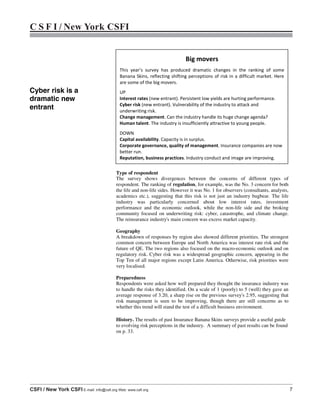 C S F I / New York CSFI
CSFI / New York CSFI E-mail: info@csfi.org Web: www.csfi.org 7
Type of respondent
The survey shows divergences between the concerns of different types of
respondent. The ranking of regulation, for example, was the No. 3 concern for both
the life and non-life sides. However it was No. 1 for observers (consultants, analysts,
academics etc.), suggesting that this risk is not just an industry bugbear. The life
industry was particularly concerned about low interest rates, investment
performance and the economic outlook, while the non-life side and the broking
community focused on underwriting risk: cyber, catastrophe, and climate change.
The reinsurance industry's main concern was excess market capacity.
Geography
A breakdown of responses by region also showed different priorities. The strongest
common concern between Europe and North America was interest rate risk and the
future of QE. The two regions also focused on the macro-economic outlook and on
regulatory risk. Cyber risk was a widespread geographic concern, appearing in the
Top Ten of all major regions except Latin America. Otherwise, risk priorities were
very localised.
Preparedness
Respondents were asked how well prepared they thought the insurance industry was
to handle the risks they identified. On a scale of 1 (poorly) to 5 (well) they gave an
average response of 3.20, a sharp rise on the previous survey's 2.95, suggesting that
risk management is seen to be improving, though there are still concerns as to
whether this trend will stand the test of a difficult business environment.
History. The results of past Insurance Banana Skins surveys provide a useful guide
to evolving risk perceptions in the industry. A summary of past results can be found
on p. 33.
Big movers
This year’s survey has produced dramatic changes in the ranking of some
Banana Skins, reflecting shifting perceptions of risk in a difficult market. Here
are some of the big movers.
UP
Interest rates (new entrant). Persistent low yields are hurting performance.
Cyber risk (new entrant). Vulnerability of the industry to attack and
underwriting risk.
Change management. Can the industry handle its huge change agenda?
Human talent. The industry is insufficiently attractive to young people.
DOWN
Capital availability. Capacity is in surplus.
Corporate governance, quality of management. Insurance companies are now
better run.
Reputation, business practices. Industry conduct and image are improving.
Cyber risk is a
dramatic new
entrant
 