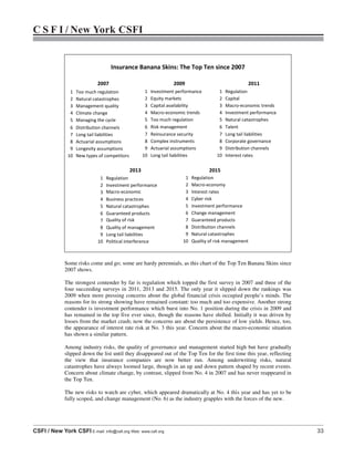 C S F I / New York CSFI
CSFI / New York CSFI E-mail: info@csfi.org Web: www.csfi.org 33
Insurance Banana Skins: The Top Ten since 2007
2007 2009 2011
1 Too much regulation 1 Investment performance 1 Regulation
2 Natural catastrophes 2 Equity markets 2 Capital
3 Management quality 3 Capital availability 3 Macro-economic trends
4 Climate change 4 Macro-economic trends 4 Investment performance
5 Managing the cycle 5 Too much regulation 5 Natural catastrophes
6 Distribution channels 6 Risk management 6 Talent
7 Long tail liabilities 7 Reinsurance security 7 Long tail liabilities
8 Actuarial assumptions 8 Complex instruments 8 Corporate governance
9 Longevity assumptions 9 Actuarial assumptions 9 Distribution channels
10 New types of competitors 10 Long tail liabilities 10 Interest rates
2013 2015
1 Regulation 1 Regulation
2 Investment performance 2 Macro-economy
3 Macro-economic 3 Interest rates
4 Business practices 4 Cyber risk
5 Natural catastrophes 5 Investment performance
6 Guaranteed products 6 Change management
7 Quality of risk 7 Guaranteed products
8 Quality of management 8 Distribution channels
9 Long tail liabilities 9 Natural catastrophes
10 Political interference 10 Quality of risk management
Some risks come and go; some are hardy perennials, as this chart of the Top Ten Banana Skins since
2007 shows.
The strongest contender by far is regulation which topped the first survey in 2007 and three of the
four succeeding surveys in 2011, 2013 and 2015. The only year it slipped down the rankings was
2009 when more pressing concerns about the global financial crisis occupied people’s minds. The
reasons for its strong showing have remained constant: too much and too expensive. Another strong
contender is investment performance which burst into No. 1 position during the crisis in 2009 and
has remained in the top five ever since, though the reasons have shifted. Initially it was driven by
losses from the market crash; now the concerns are about the persistence of low yields. Hence, too,
the appearance of interest rate risk at No. 3 this year. Concern about the macro-economic situation
has shown a similar pattern.
Among industry risks, the quality of governance and management started high but have gradually
slipped down the list until they disappeared out of the Top Ten for the first time this year, reflecting
the view that insurance companies are now better run. Among underwriting risks, natural
catastrophes have always loomed large, though in an up and down pattern shaped by recent events.
Concern about climate change, by contrast, slipped from No. 4 in 2007 and has never reappeared in
the Top Ten.
The new risks to watch are cyber, which appeared dramatically at No. 4 this year and has yet to be
fully scoped, and change management (No. 6) as the industry grapples with the forces of the new.
 