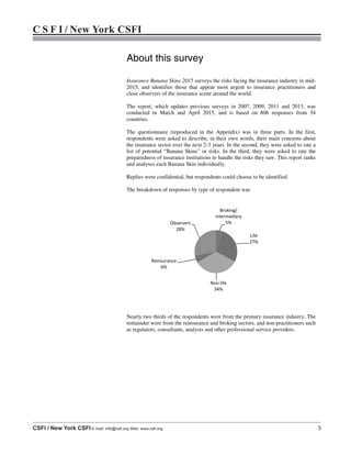 C S F I / New York CSFI
CSFI / New York CSFI E-mail: info@csfi.org Web: www.csfi.org 3
About this survey
Insurance Banana Skins 2015 surveys the risks facing the insurance industry in mid-
2015, and identifies those that appear most urgent to insurance practitioners and
close observers of the insurance scene around the world.
The report, which updates previous surveys in 2007, 2009, 2011 and 2013, was
conducted in March and April 2015, and is based on 806 responses from 54
countries.
The questionnaire (reproduced in the Appendix) was in three parts. In the first,
respondents were asked to describe, in their own words, their main concerns about
the insurance sector over the next 2-3 years. In the second, they were asked to rate a
list of potential “Banana Skins” or risks. In the third, they were asked to rate the
preparedness of insurance institutions to handle the risks they saw. This report ranks
and analyses each Banana Skin individually.
Replies were confidential, but respondents could choose to be identified.
The breakdown of responses by type of respondent was
Nearly two thirds of the respondents were from the primary insurance industry. The
remainder were from the reinsurance and broking sectors, and non-practitioners such
as regulators, consultants, analysts and other professional service providers.
Broking/
intermediary
5%
Life
27%
Non-life
34%
Reinsurance
6%
Observers
28%
 