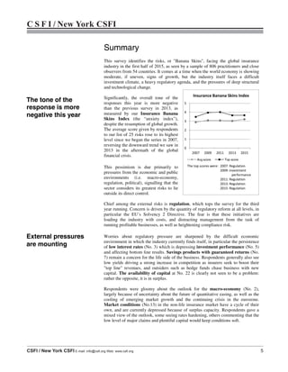C S F I / New York CSFI
CSFI / New York CSFI E-mail: info@csfi.org Web: www.csfi.org 5
Summary
This survey identifies the risks, or "Banana Skins", facing the global insurance
industry in the first half of 2015, as seen by a sample of 806 practitioners and close
observers from 54 countries. It comes at a time when the world economy is showing
moderate, if uneven, signs of growth, but the industry itself faces a difficult
investment climate, a heavy regulatory agenda, and the pressures of deep structural
and technological change.
Significantly, the overall tone of the
responses this year is more negative
than the previous survey in 2013, as
measured by our Insurance Banana
Skins Index (the “anxiety index”),
despite the resumption of global growth.
The average score given by respondents
to our list of 25 risks rose to its highest
level since we began the series in 2007,
reversing the downward trend we saw in
2013 in the aftermath of the global
financial crisis.
This pessimism is due primarily to
pressures from the economic and public
environments (i.e. macro-economy,
regulation, political), signalling that the
sector considers its greatest risks to lie
outside its direct control.
Chief among the external risks is regulation, which tops the survey for the third
year running. Concern is driven by the quantity of regulatory reform at all levels, in
particular the EU’s Solvency 2 Directive. The fear is that these initiatives are
loading the industry with costs, and distracting management from the task of
running profitable businesses, as well as heightening compliance risk.
Worries about regulatory pressure are sharpened by the difficult economic
environment in which the industry currently finds itself, in particular the persistence
of low interest rates (No. 3) which is depressing investment performance (No. 5)
and affecting bottom line results. Savings products with guaranteed returns (No.
7) remain a concern for the life side of the business. Respondents generally also see
low yields driving a strong increase in competition as insurers seek to boost their
"top line" revenues, and outsiders such as hedge funds chase business with new
capital. The availability of capital at No. 22 is clearly not seen to be a problem:
rather the opposite, it is in surplus.
Respondents were gloomy about the outlook for the macro-economy (No. 2),
largely because of uncertainty about the future of quantitative easing, as well as the
cooling of emerging market growth and the continuing crisis in the eurozone.
Market conditions (No.13) in the non-life insurance market have a cycle of their
own, and are currently depressed because of surplus capacity. Respondents gave a
mixed view of the outlook, some seeing rates hardening, others commenting that the
low level of major claims and plentiful capital would keep conditions soft.
0
1
2
3
4
5
2007 2009 2011 2013 2015
Insurance Banana Skins Index
Avg score Top score
The top scores were: 2007: Regulation
2009: Investment
performance
2011: Regulation
2013: Regulation
2015: Regulation
The tone of the
response is more
negative this year
External pressures
are mounting
 