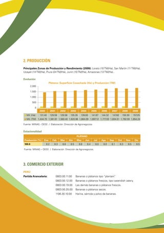 2. PRODUCCIÓN
Principales Zonas de Producción y Rendimiento (2009): Loreto (10 TM/Ha), San Martín (11 TM/Ha),
Ucayali (14 TM/Ha), Piura (24 TM/Ha), Junín (10 TM/Ha), Amazonas (12 TM/Ha)..
Evolución
Plátano: Superficie Cosechada (Ha) y Producción (TM)
2000 2001 2002 2003 2004 2005 2006 2007 2008 2009
Mil. (Ha) 131.40 129.59 129.58 135.35 139.83 141.87 144.32 147.82 150.30 157.25
Mil. (TM) 1,444.70 1,561.91 1,560.40 1,620.96 1,664.09 1,697.12 1,777.33 1,834.51 1,792.93 1,854.24
Fuente: MINAG - OEEE / Elaboración: Dirección de Agronegocios.
Estacionalidad
PLÁTANO
Producción (%) Ene Feb Mar Abr May Jun Jul Ago Sep Oct Nov Dic
100.0 8.2 8.3 8.6 8.5 8.6 8.4 8.0 8.0 8.1 8.3 8.5 8.5
Fuente: MINAG – OEEE / Elaboración: Dirección de Agronegocios.
3. COMERCIO EXTERIOR
PERÚ
Partida Arancelaria:	 0803.00.11.00	 Bananas o plátanos tipo “plantain”.
	 0803.00.12.00	 Bananas o plátanos frescos, tipo cavendish valery.
	 0803.00.19.00	 Las demás bananas o plátanos frescos.
	 0803.00.20.00	 Bananas o plátanos secos.
	 1106.30.10.00	 Harina, sémola y polvo de bananas.
 